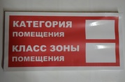 Категория помещения Класс зоны помещения