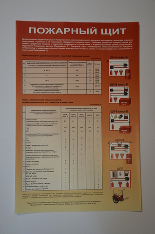 Плакат Пожарный щит"