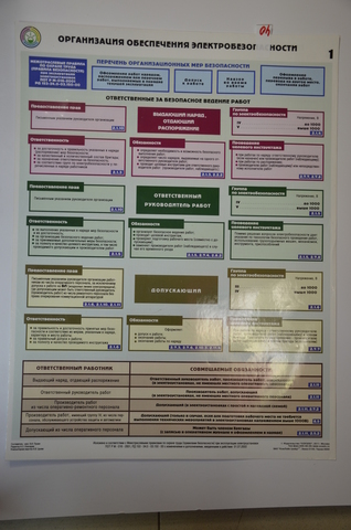 Плакат "Организация обеспечения электробезопасности"