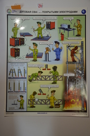 Плакат "Дуговая сварка покрытыми электродами"