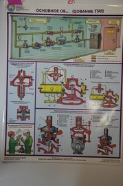 Плакат "Основное оборудование ГРП"