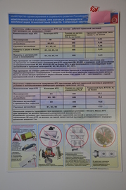 Плакат "Неисправности и условия при которых запрещается эксплуатаия транспортных средств. Тормозные системы"